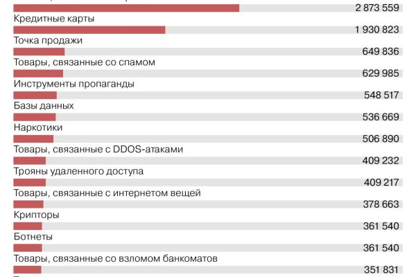 Тор для кракена