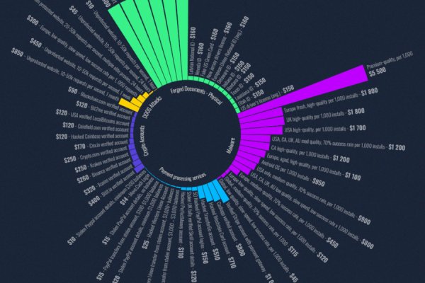 Kraken даркнет рынок